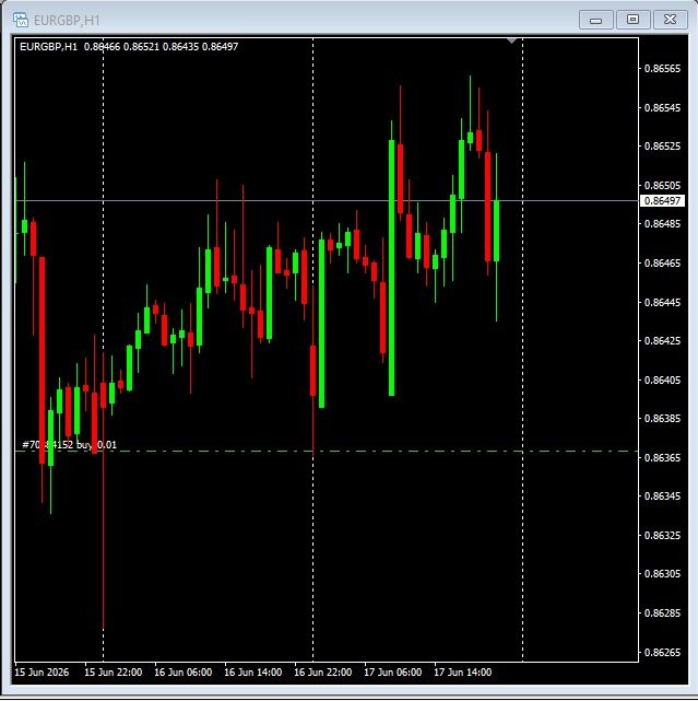 EUR/GBP trade chart