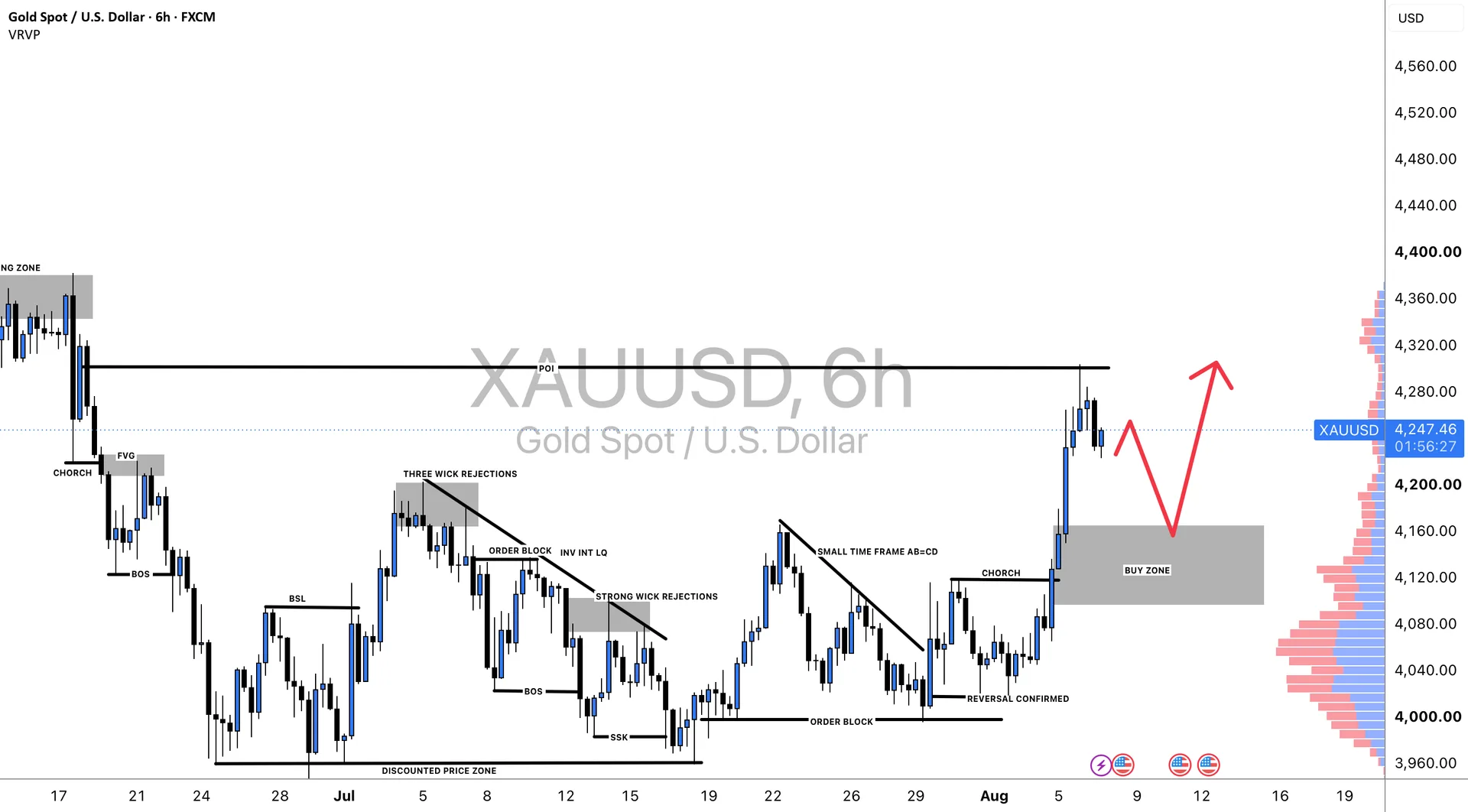 XAUUSD Bullish Bias Holds as 4300 Remains Key Breakout Level