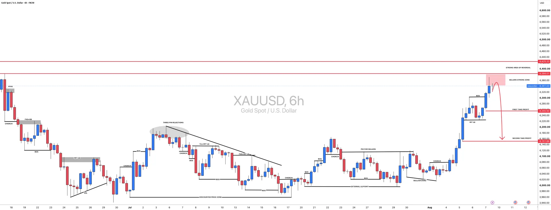XAUUSD Bearish Bias Holds as Gold Eyes a 4390 Retest