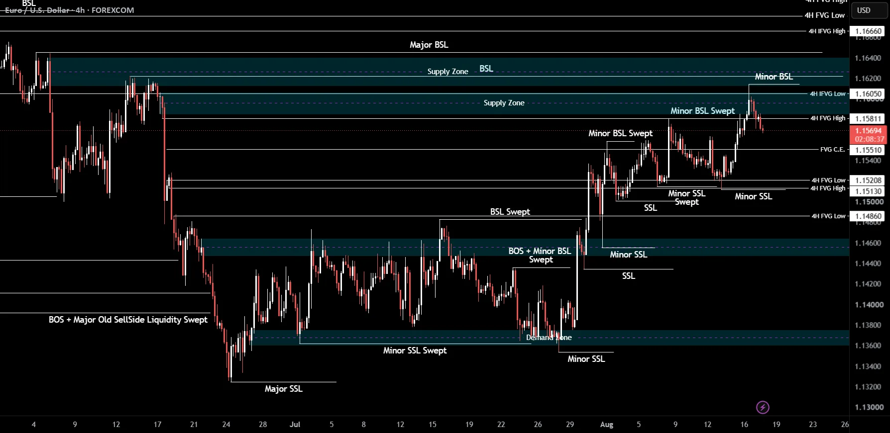 EURUSD Bullish Bias Holds Above Key Retest Zone